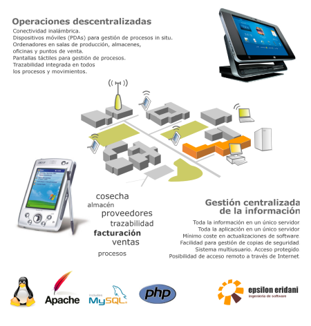 Sistema de gestión integral para empresa agroalimentaria